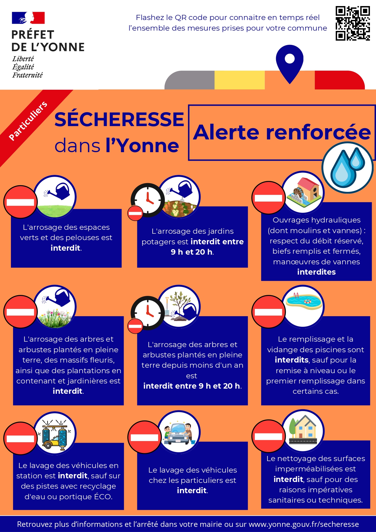 alerte secheresse