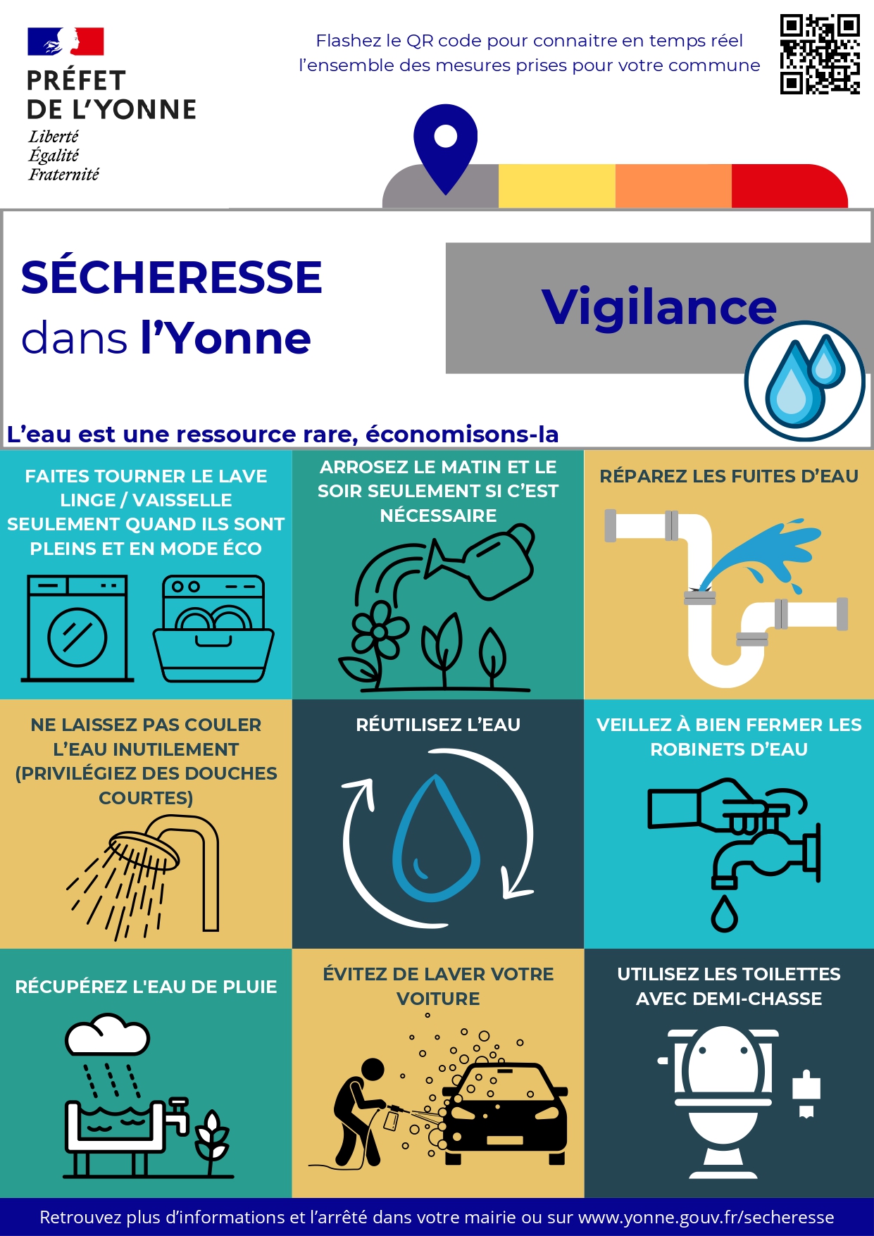 Vigilance secheresse